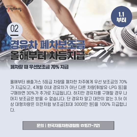 2. 경유차 폐차보조금 올해부터 차등지급 (1.1.부터)
올해부터 배출가스 5등급 차량을 폐차한 차주에게 우선 보조금의 70%가 지급되고, 이후 4개월 이내 경유차가 아닌 다른 차량(휘발유·LPG)을 구매할 경우 30%가 추가로 지급됩니다.