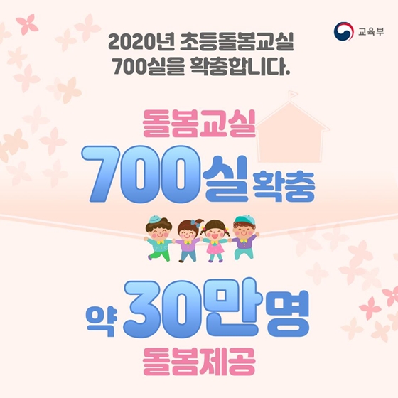 2020년 초등돌봄교실
700실을 확충합니다.
- 돌봄교실 700실 확충
- 약 30만 명 돌봄제공