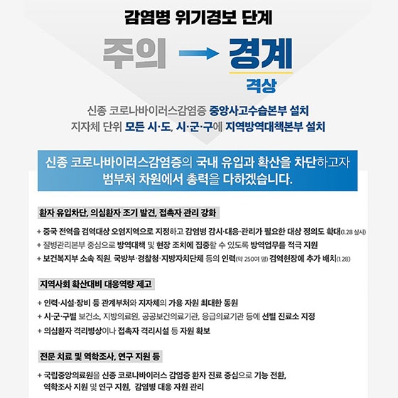 6. 신종 코로나바이러스 감염증 감염병 위기경보 “주의 → 경계” 격상
 즉시 신종 코로나바이러스감염증 중앙사고수습본부를 가동하고 총력 대응 체계 유지하겠습니다. 중국 방문 후 14일 이내 기침, 발열 등 증상 있으면 1339 콜센터로 먼저 연락주세요!