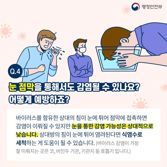 Q4. 눈 점막을 통해서도 감염될 수 있나요? 어떻게 예방하죠?
바이러스를 함유한 상대의 침이 눈에 튀어 점막에 접촉하면 감염이 이뤄질 수 있지만 눈을 통한 감염 가능성은 상대적으로 낮습니다.