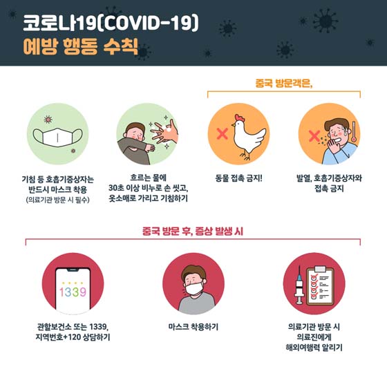 코로나19(COVID-19)
예방행동 수직