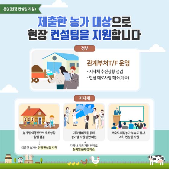 제출한 농가 대상으로
현장 컨설팅을 지원합니다.
정부
관계부처 T/F 운영