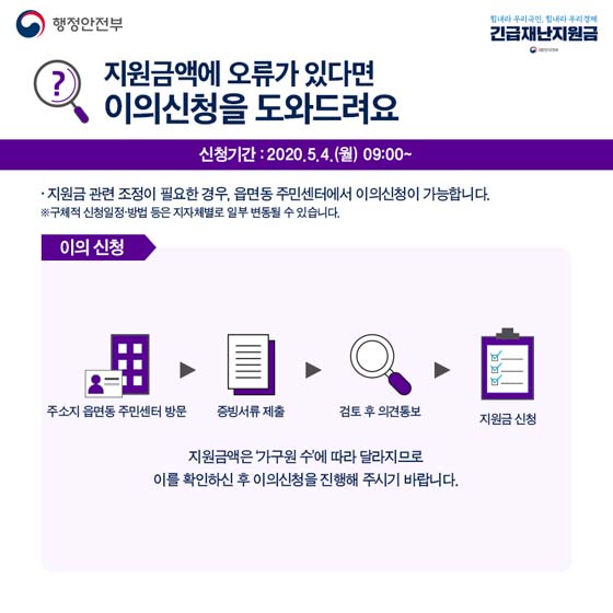 지원금액에 오류가 있다면 
이의신청을 도와드려요
신청기간 : 2020. 5. 4.(월) 09:00~
지원금관련조정이 필요한 경우, 읍면동 주민센터에서 이의신청이 가능합니다.