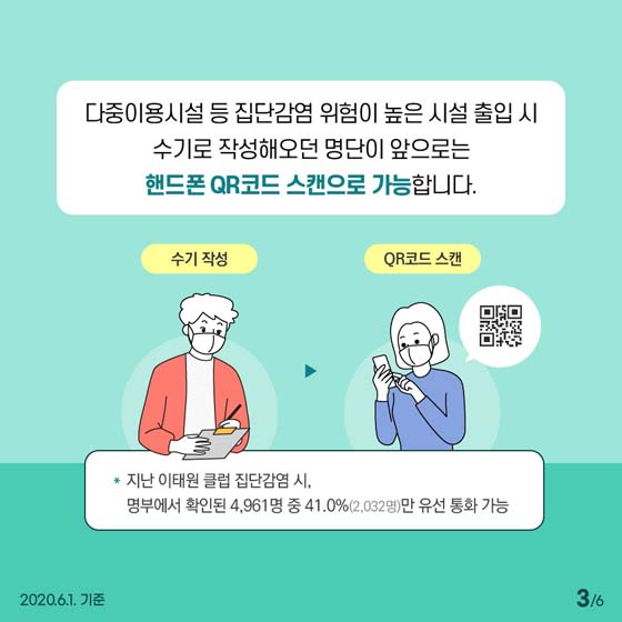 다중이용시설 등 집단감염 위험이 높은 시설 출입시
수기로 작성해오던 명단이 앞으로는
핸드폰 QR코드 스캔으로 가능합니다.