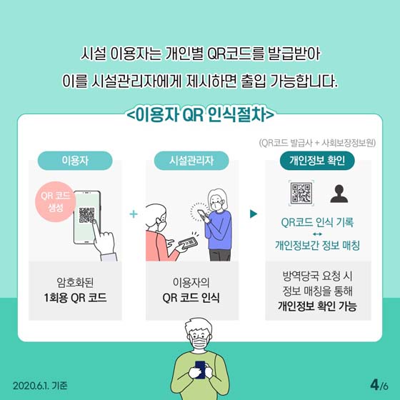 시설 이용자는 개인별 QR코드를 발급받아
이를 시설관리자에게 제시하면 출입 가능합니다.