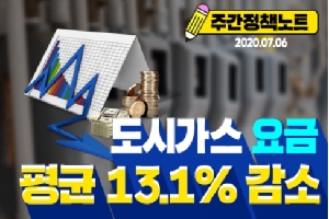 주간정책노트
2020.7.6.
도시가스 요금
평균 13.1% 감소