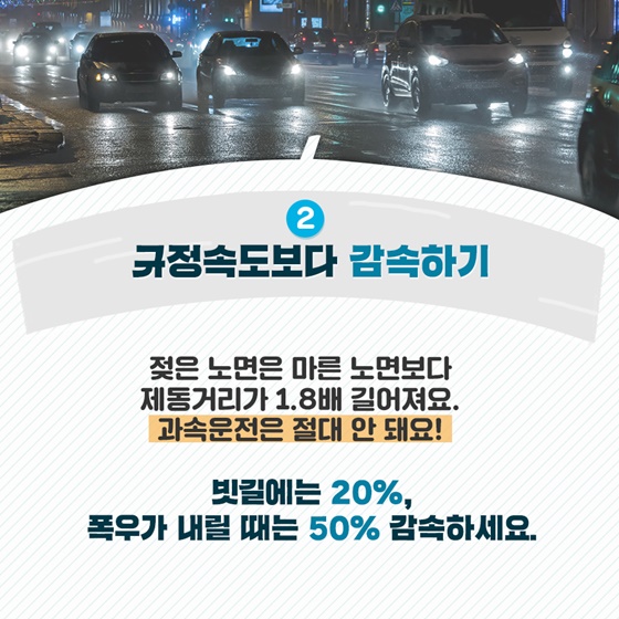 2. 규정속도보다 감속하기
 젖은 노면은 마른 노면보다 제동거리가 1.8배 길어져요.
과속운전은 절대 안 돼요!
빗길에는 20%, 폭우가 내릴 때는 50% 감속하세요.