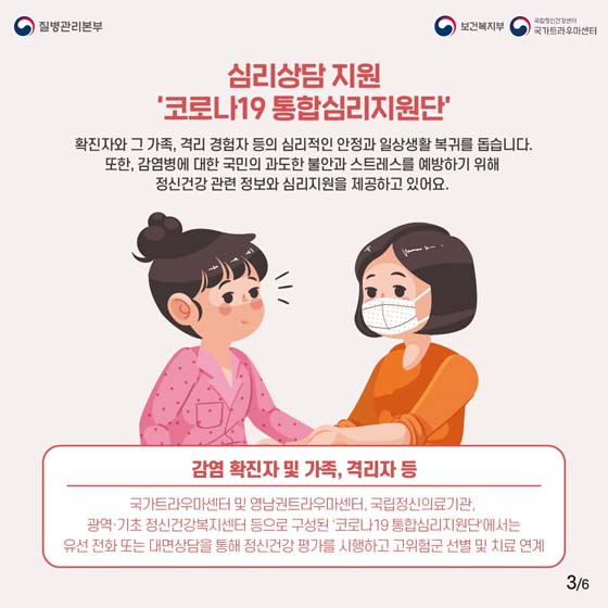 심리상담 지원
'코로나19 통합심리지원단'
확진자와 그 가족, 격리 경함자 등의 심리적인 안정과 일상생활 복귀를 돕습니다.