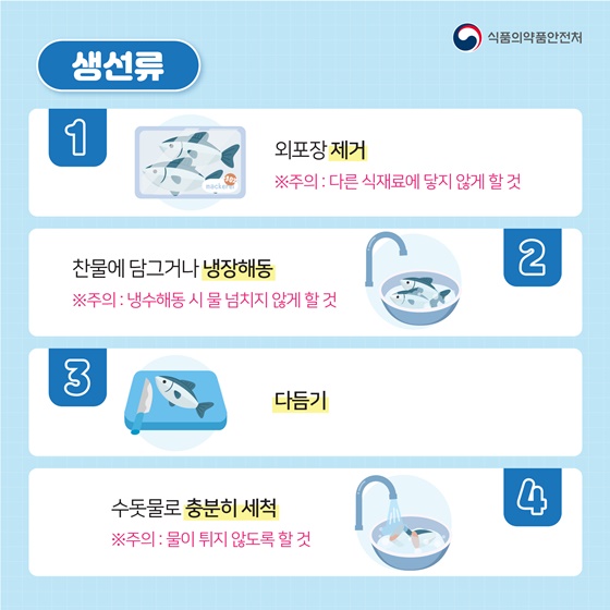 생선류
1. 외포장 제거 
※주의 : 다른 식재료에 닿지 않게 할 것
2. 찬물에 담그거나 냉장해동 
※주의 : 냉수해동 시 물 넘치지 않게 할 것
3. 다듬기
4. 수돗물로 충분히 세척 
※주의 : 물이 튀지 않도록 할 것