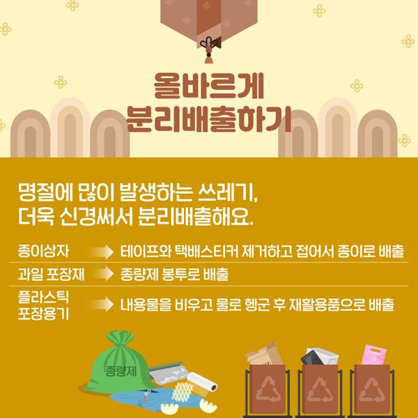 4.올바르게 분리배출하기 = 명절에 많이 발생하는 쓰레기, 더욱 신경써서 분리배출해요.
· 종이상자 : 테이프와 택배스티커 제거하고 접어서 종이로 배출 
· 과일 포장재 : 종량제 봉투로 배출
· 플라스틱 표장용기 : 내용물을 비우고 물로 헹군 후 재활용품으로 배출