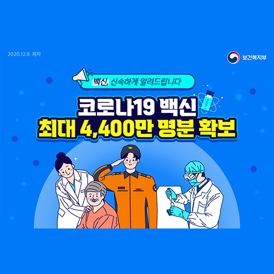 2020.12.9.제작 보건복지부
백신, 신속하게 알려드립니다
코로나19 백신
최대 4,400만 명분 확보