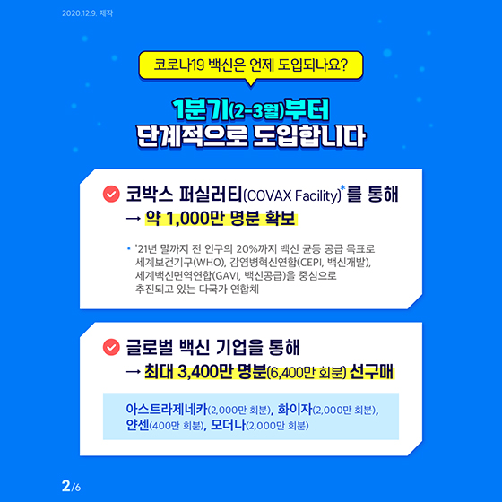 Q. 코로나19 백신은 언제 도입되나요?
1분기(2-3월)부터 단계적으로 도입합니다.
- 코박스 퍼실러티(COVAX Facility)* 를 통해 → 약 1,000만 명분 확보
- 글로벌 백신 기업을 통해 → 최대 3,400만 명분(6,400만 회분) 선구매