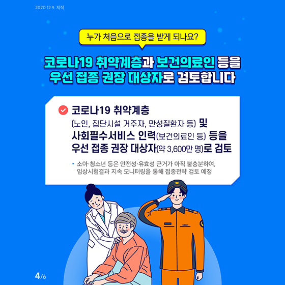 Q. 누가 처음으로 접종을 받게 되나요?
코로나19 취약계층과 보건의료인 등을 우선 접종 권장 대상자로 검토합니다.
코로나19 취약계층 (노인, 집단시설 거주자, 만성질환자 등) 및 사회필수서비스 인력(보건의료인 등) 등을 우선 접종 권장 대상자(약 3,600만 명)로 검토합니다.