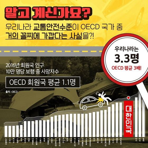 이제 도시에서
50km?
왜 줄이는 걸까요?