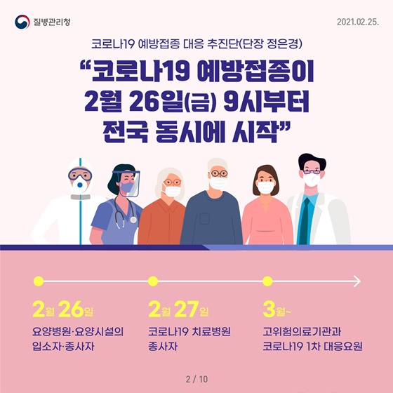 “코로나19 예방접종 2월 26일(금) 9시부터 전국 동시에 시작”
- 2월 26일(금)부터 요양병원·요양시설의 입소자·종사자 대상 아스트라제네카 백신 접종 시작
- 2월 27일(토)부터 코로나19 치료병원 종사자 대상 화이자 백신 접종 시작