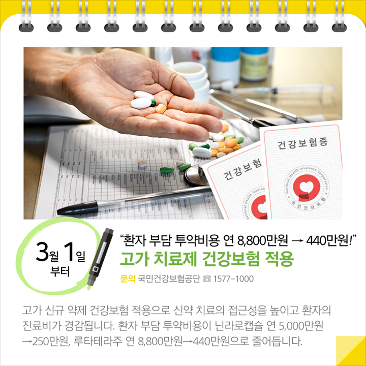 ◆“환자 부담 투약비용 연 8,800만원→440만원!”...고가 치료제 건강보험 적용(3.1.~)
고가 신규 약제 건강보험 적용으로 신약 치료의 접근성을 높이고 환자의 진료비가 경감됩니다. 환자 부담 투약비용이 닌라로캡슐 연 5,000만원→250만원, 루타테라주 연 8,800만원→440만원으로 줄어듭니다.