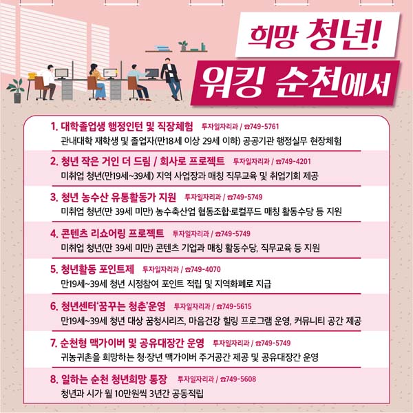 희망청년! 워킹 순천에서
1. 대학종헙생 행정인턴 및 지장체험
2. 청년 작은 거인 더 드림 회사로 프로젝트
3. 청년 농수산 유통 활동가 지원
4. 콘텐츠 리쇼어링 프로젝트
5. 청년활동 포인트제
6. 청년센터 "꿈꾸는 청춘" 운영
7. 순천형 맥가이버 및 공유대장간 운영
8. 일하는 순천 청년 희망 통장