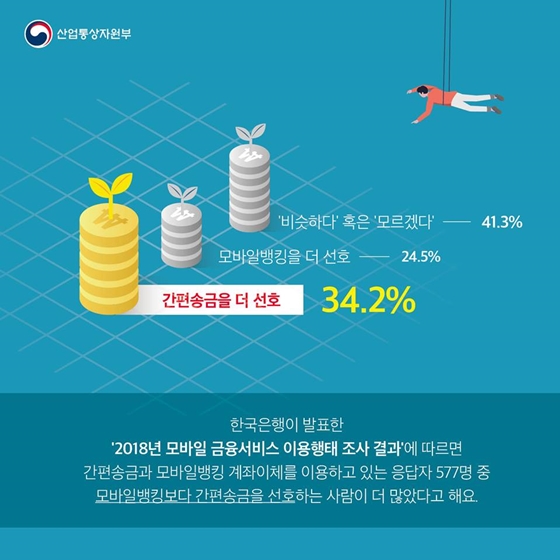 생활을 바꾸다
간편송금