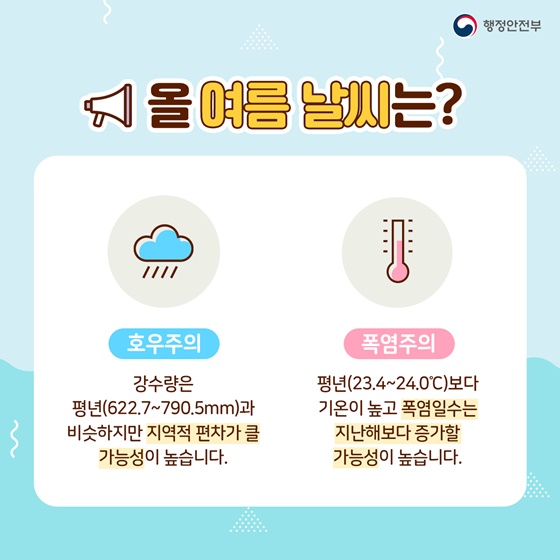 ▶ 올 여름 날씨는?
-호우주의 : 강수량은 평년(622.7~790.5mm)과 비슷하지만 지역적 편차가 클 가능성이 높습니다.
-폭염주의 : 평년(23.4~24.0℃)보다 기온이 높고 폭염일수는 지난해보다 증가할 가능성이 높습니다.