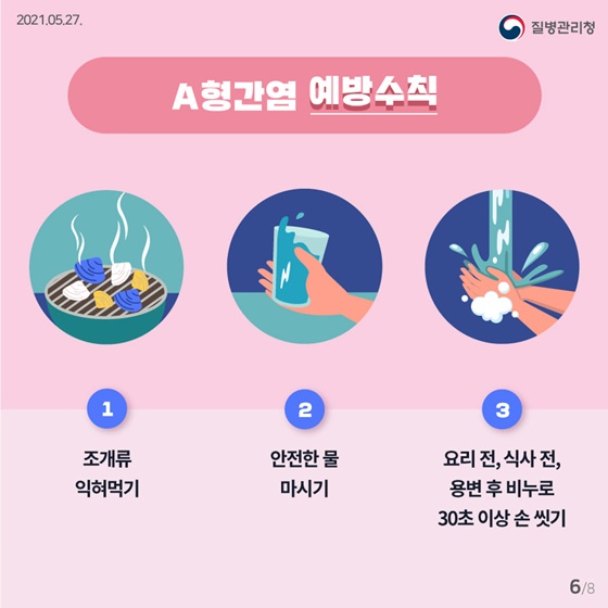 ▶A형간염 예방수칙
1. 조개류 익혀먹기
2. 안전한 물 마시기
3. 요리 전, 식사 전, 용변 후 비누로 30초 이상 손 씻기

[출처] 대한민국 정책브리핑(www.korea.kr)