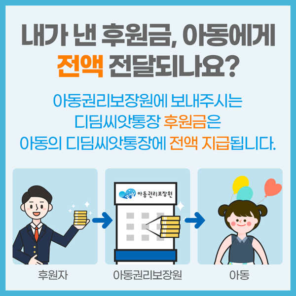 내가 낸 후원금, 아동에게 전액 전달되나요?
아동권리보장원에 보내주시는 디딤씨앗통장 후원금은 아동의 디딤씨앗통장에 전액지급됩니다.