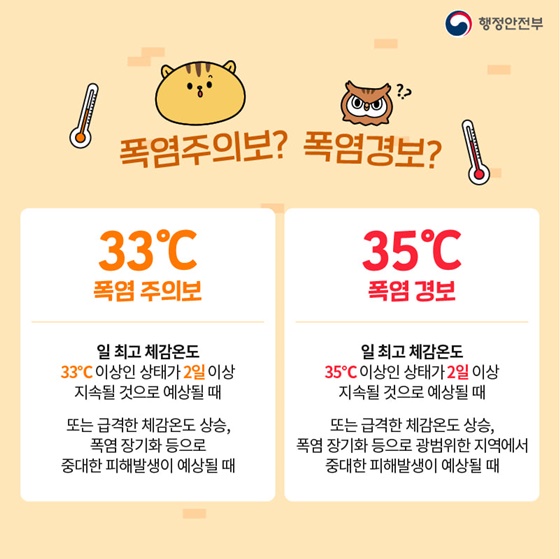 [폭염주의보? 폭염경보?] 
▶ 33°C 폭염주의보
 일 최고 체감온도 33°C 이상인 상태가 2일 이상 지속될 것으로 예상될 때
▶ 35°C 폭염경보
일 최고 체감온도 35°C 이상인 상태가 2일 이상 지속될 것으로 예상될 때