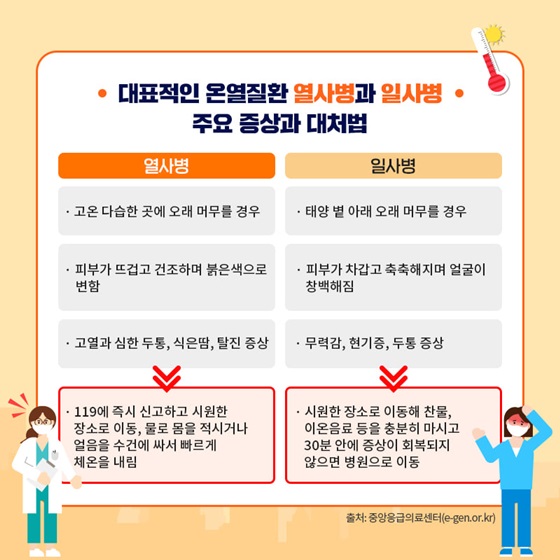 <대표적인 온열질환 열사병과 일사병>
- 주요 증상과 대처법
(열사병)
· 고온 다습한 곳에 오래 머무를 경우
(일사병)
· 태양 볕 아래 오래 머무를 경우