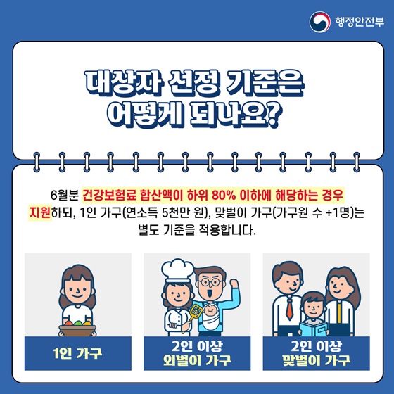 ◆ 대상자 선정 기준은 어떻게 되나요?
6월분 건강보험료 합산액이 하위 80% 이하에 해당하는 경우 지원하되, 
1인 가구(연소득 5천만 원), 맞벌이 가구(가구원 수 +1 명)는 별도 기준을 적용합니다.

[출처] 대한민국 정책브리핑(www.korea.kr)