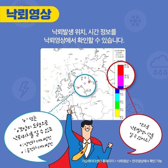 [낙뢰 영상]
낙뢰발생 위치, 시간 정보를 낙뢰영상에서 확인할 수 있습니다.
“+ 또는 o 모양의 도형으로 낙뢰위치를 알 수 있죠.
 + : 양전하 지방전 o: 음전하 대지방전”
 “색으로 낙뢰발생 시간을 알 수 있어요!”
기상레이더센터 홈페이지 > 낙뢰영상 > 전국영상에서 확인 가능