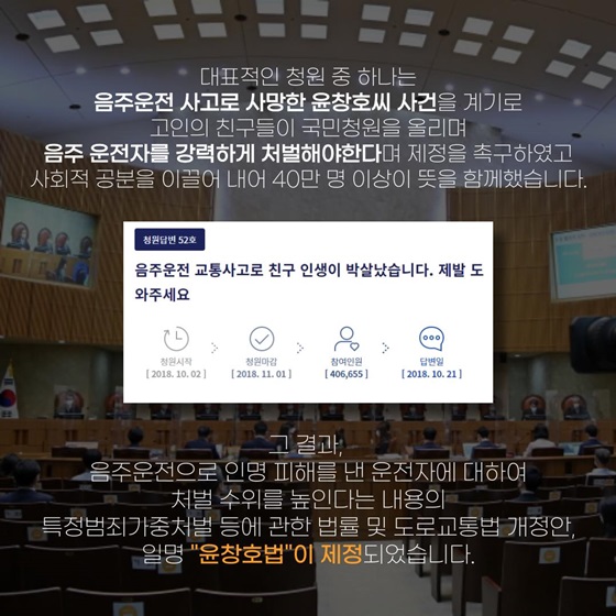 대표적인 청원 중 하나는 음주운전 사고로 사망한 윤창호씨 사건을 계기로 고인의 친구들이 국민청원을 올리며 음주 운전자를 강력하게 처벌해야한다며 제정을 촉구하였고 사회적 공분을 이끌어 내어 40만 명 이상이 뜻을 함께했습니다.