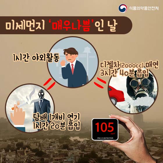 미세먼지 높은 날, 이렇게 대처하세요!! 