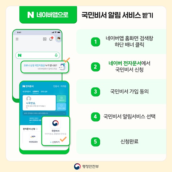 [네이버 앱으로] 국민비서 알림 서비스 받기
① 네이버앱 홈화면 검색창 하단 배너 클릭
② 네이버 전자문서에서 국민비서 신청
③ 국민비서 가입 동의
④ 국민비서 알림서비스 선택
⑤ 신청완료