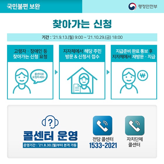 <콜센터 운영>
- 운영기간 : ’21.8.30.(월)부터 본격 간동
 전담 콜센터 ☎1533-2021
자치단체 콜센터