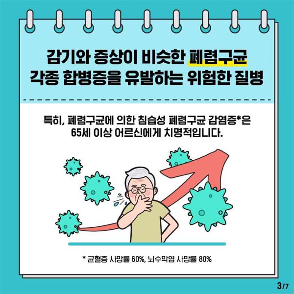 감기와 증상이 비슷한 폐렴구균 각종 합병증을 유발하는 위험한 질병
특히 폐렴구균에 의한 침습성 폐렴구균 감염증은 65세 이상 어르신에게 치명적입니다.