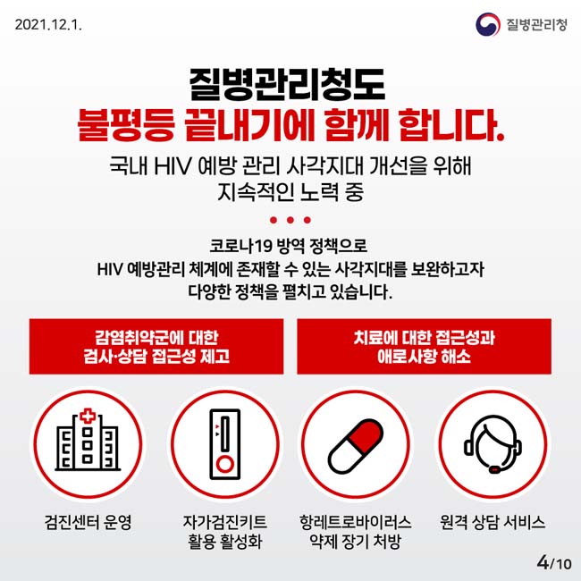 질병관리청도 불평등 끝내기에 함께 합니다.
국내 HIV 예방 관리 사각지대 개선을 위해 지속적인 노력 중
코로나19 방역 정책으로 HIV 예방관리 체계에 존재할 수 있는 사각지대를 보완하고자 다양한 정책을 펼치고 있습니다.