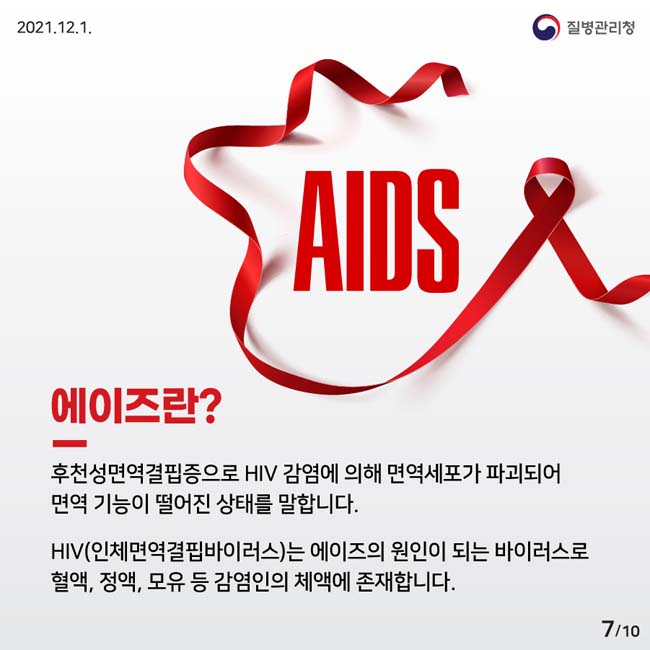 에이즈란?
후천성면역결핍증으로 HIV 감염에 의해 면역세포가 파괴되어 면역 기능이 떨어진 상태를 말합니다.
HIV(인체면역결핍바이러스)는 에이즈의 원인 되는 바이러스로 혈액, 정액, 모유 등 감염인의 체액에 존재합니다.