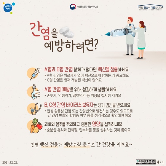 ◆ 간염을 예방하려면?
- A형과 B형 간염 항체가 없다면 백신을 접종하세요. 
- A형 간염 예방을 위해 청결하게 생활하세요. 
- B, C형 간염 바이러스 보유자는 정기 검진을 받으세요. 
- 과로와 음주를 주의하고, 충분한 영양을 섭취하세요. 
간염 백신 접종과 예방수칙 준수로 간 건강을 지켜요~.