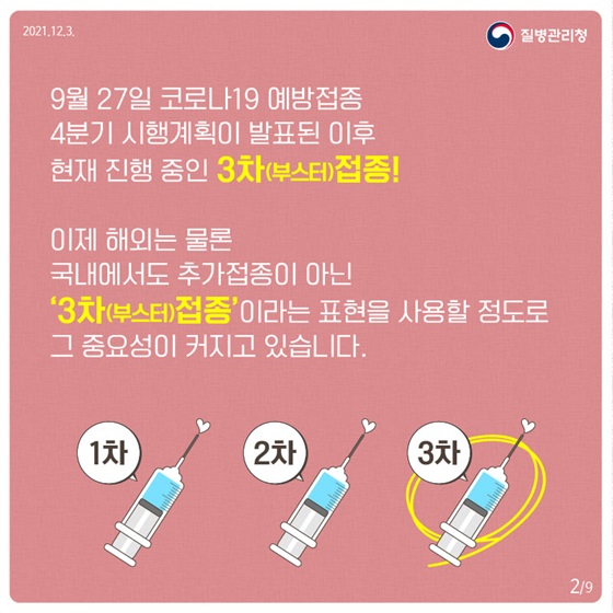 9월 27일 코로나19 예방접종 4분기 시행계획이 발표된 이후 현재 진행 중인 3차(부스터) 접종!
이제 해외는 물론 국내에서도 추가접종이 아닌 ‘3차(부스터) 접종’이라는 표현을 사용할 정도로 그 중요성이 커지고 있습니다.