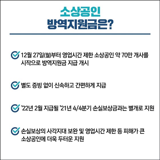 ◆ 소상공인 방역지원금은?
- 12월 27일(월)부터 영업시간 제한 소상공인 약 70만 개사를 시작으로 방역지원금 지급 개시
- 별도 증빙 없이 신속하고 간편하게 지급
- ’22년 2월 지급될 ’21년 4/4분기 손실보상금과는 별개로 지원