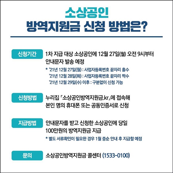 ◆ 소상공인 방역지원금 신청 방법은?
 [신청기간]
1차 지급 대상 소상공인에 12월 27일(월) 오전 9시부터 안내문자 발송 예정 
* ’21년 12월 27일(월) : 사업자등록번호 끝자리 홀수