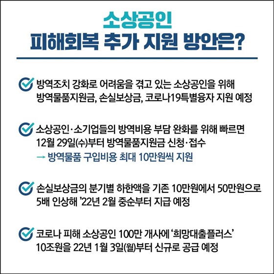 ◆ 소상공인 피해회복 추가 지원 방안은?
- 방역조치 강화로 어려움을 겪고 있는 소상공인을 위해 방역물품지원금, 손실보상금, 코로나19특별융자 지원 예정
- 소상공인·소기업들의 방역비용 부담 완화를 위해 빠르면 12월 29일(수)부터 방역물품지원금 신청·접수 → 방역물품 구입비용 최대 10만원씩 지원