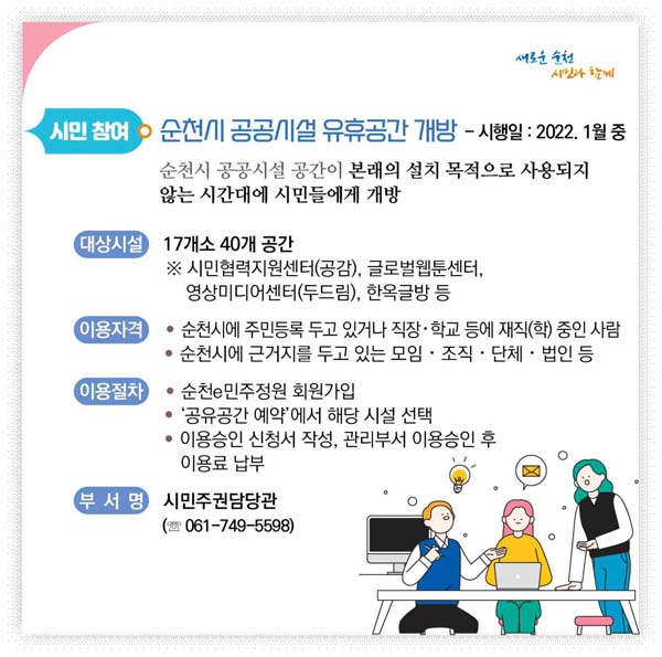 시민참여
순천시 공공시설 유휴공간 개방
시행일 2022. 1월 중
순천시 공공시설 공간이 본래의 설치 목적으로 사용되지 않는 시간대에 시민들에게 개방