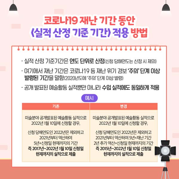 코로나19 재난 기간 동안 <실적 산정 기준 기간> 적용 방법
실걱 산정 기준기간은 연도 단위로 산정(신청당해연도는 산정 시 제외)