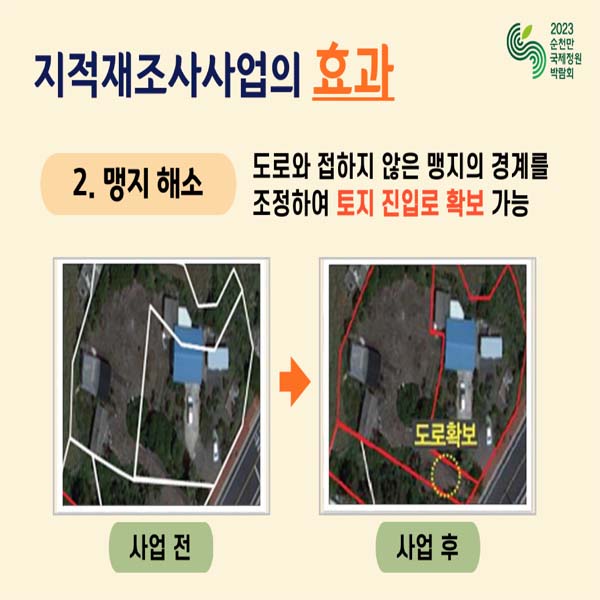 2. 맹지 해소
도로와 접하지 않는 맹지의 경계를 조정하여 토지 진입로 확보 가능