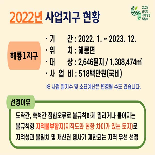 2022년 사업지구 현황
해룡1지구
기간 : 2022.1.~2023.12.
위치 : 해룡면
대상 : 2,646필지 / 1.308.474㎡
사업비 : 518백만원(국비)