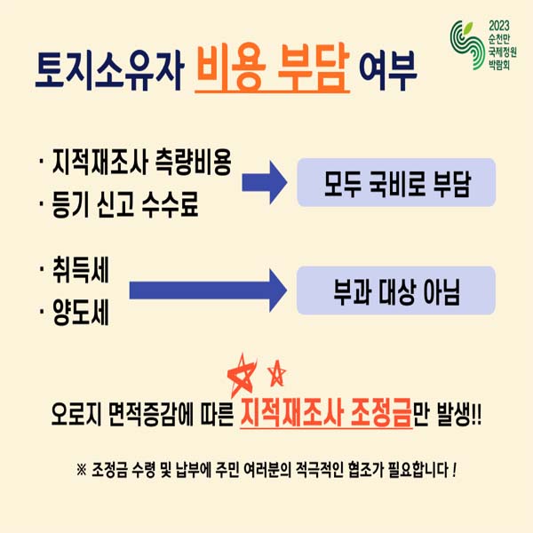 조정금 산정 방법
'감정평가 및 감정평가사에 관한 법률'에 따른 감정평가법인 등이 평가한 감정평가액으로 산정함!