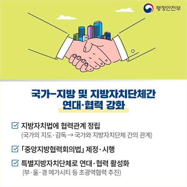 국가-지방 및 지방자치단체간 연대.협력 강화
지방자치법에 협력관계 정립
(국가의 지도.감독 → 국가와 지방자치단체 간의 관계)
[중앙지방협력회의법] 제정.시행
특별지방자치단체로 연대.협력 활성화
(부.울.경 메가시티 등 초광역협력 추진)