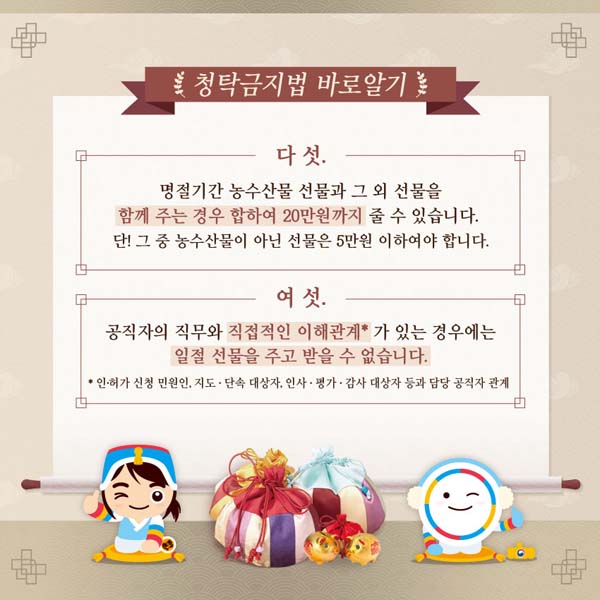 다섯
명절기간 농수산물 선물과 그외 선물을 함께 주는 경우 합하여 20만원까지 줄 수 있습니다.
단! 그중 농수산물이 아닌 선물은 5만원 이하여야 합니다.
여섯
공직자의 직무와 직접적인 이해관계가 있는 경우에는 일절 선물을 주고 받을 수 없습니다.