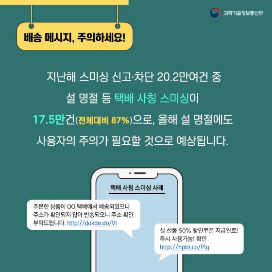 ◆ 배송 메시지, 주의하세요!
지난해 스미싱 신고·차단 20.2만여건 중 설 명절 등 택배 사칭 스미싱이 17.5만건(전체대비 87%)으로, 올해 설 명절에도 사용자의 주의가 필요할 것으로 예상됩니다.