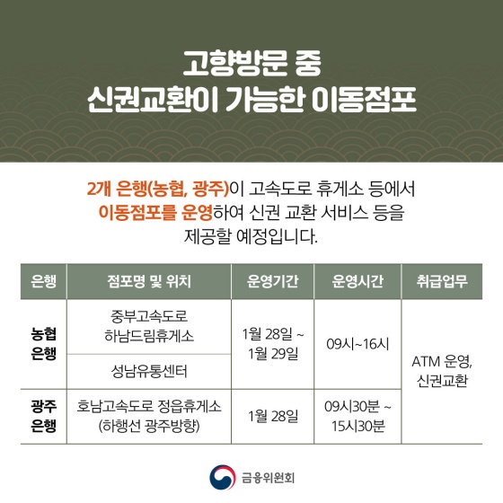 ◆ 고향방문 중 신권교환이 가능한 이동점포
2개 은행(농협, 광주)이 고속도로 휴게소 등에서 이동점포를 운영하여 신권 교환 서비스 등을 제공할 예정입니다.